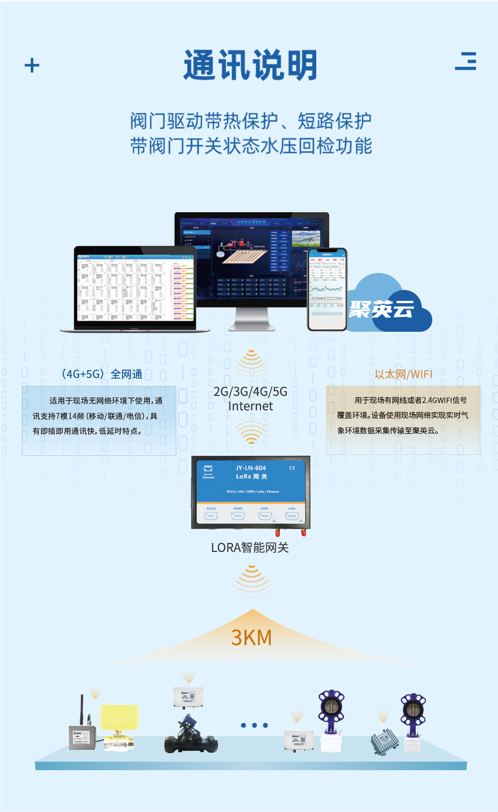 7.2V|DN75脈沖閥通訊說(shuō)明