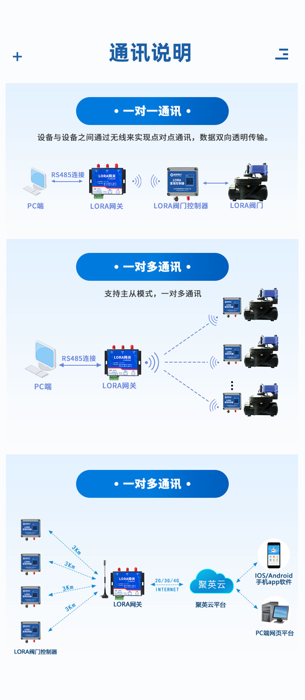 7.2V|DN75脈沖閥通訊說(shuō)明