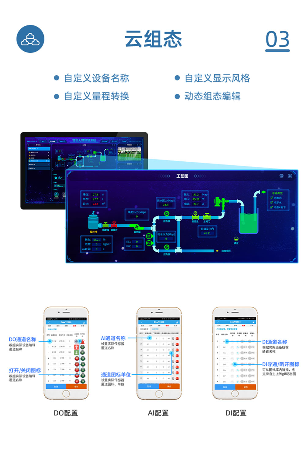 7.2V|DN75脈沖閥云組態(tài)