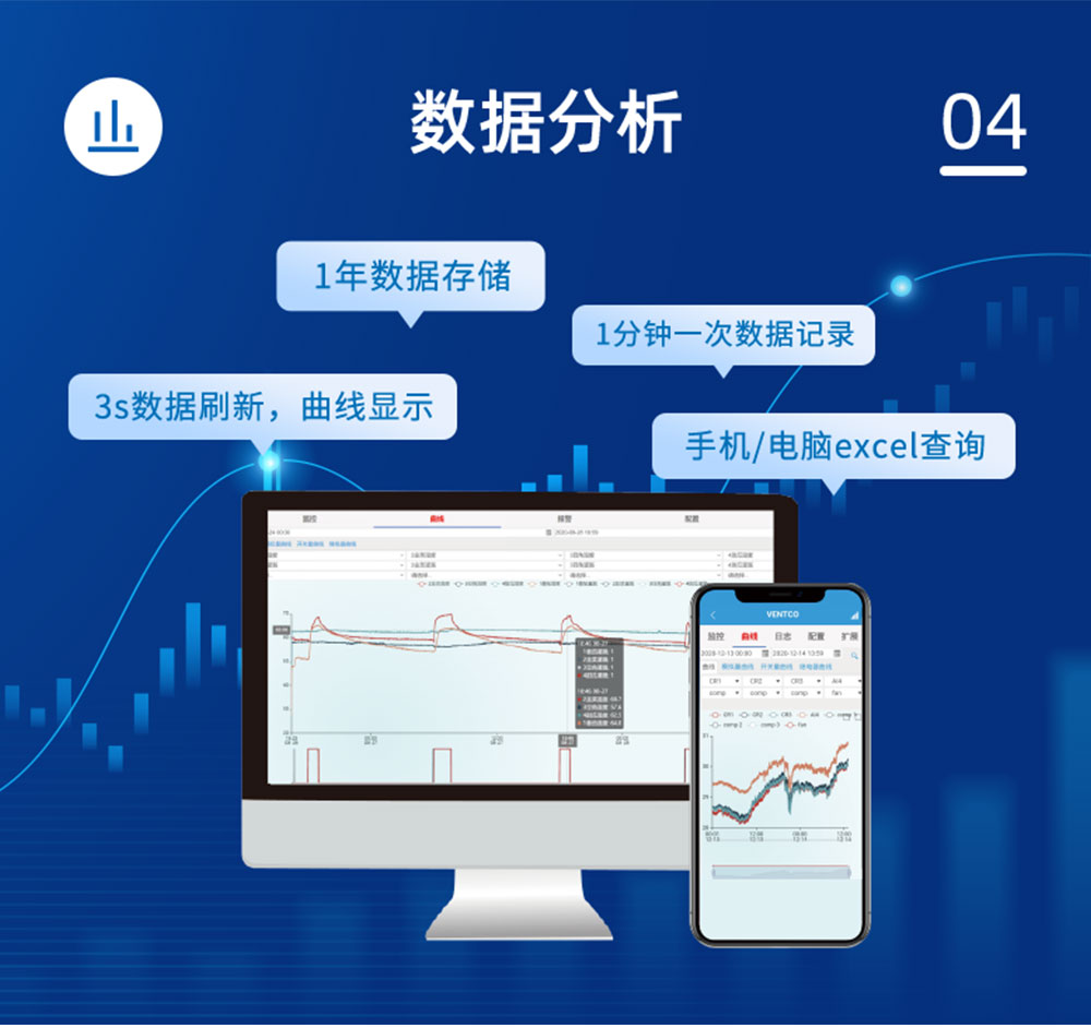 7.2V|DN75脈沖閥數(shù)據(jù)分析