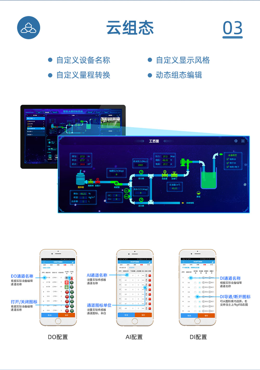 2路智慧水利解決方案增強版云組態(tài)
