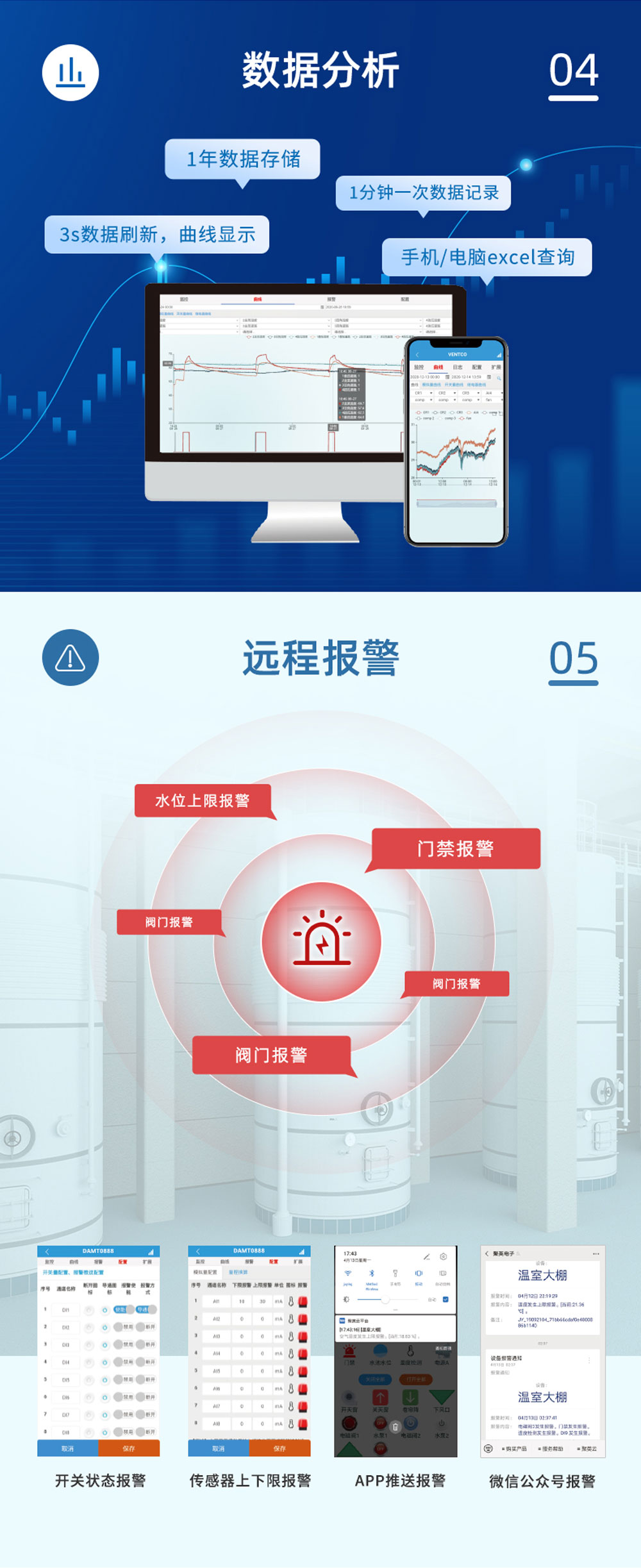 2路智慧水利解決方案增強版數(shù)據(jù)分析