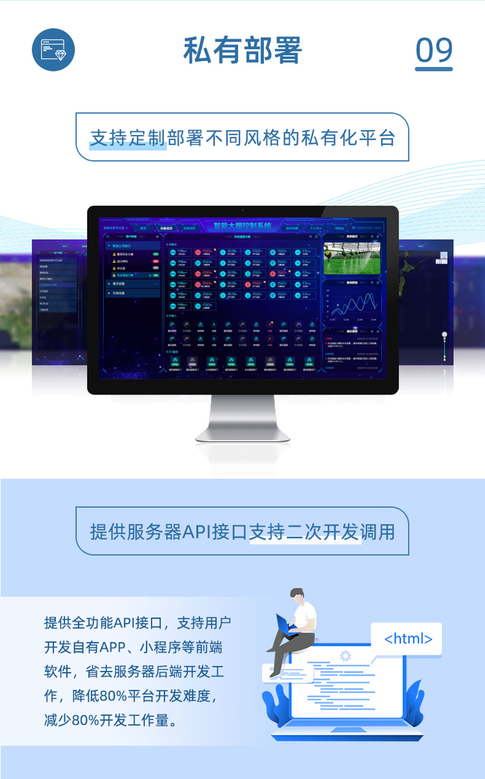 2路智慧水利解決方案增強版私有部署
