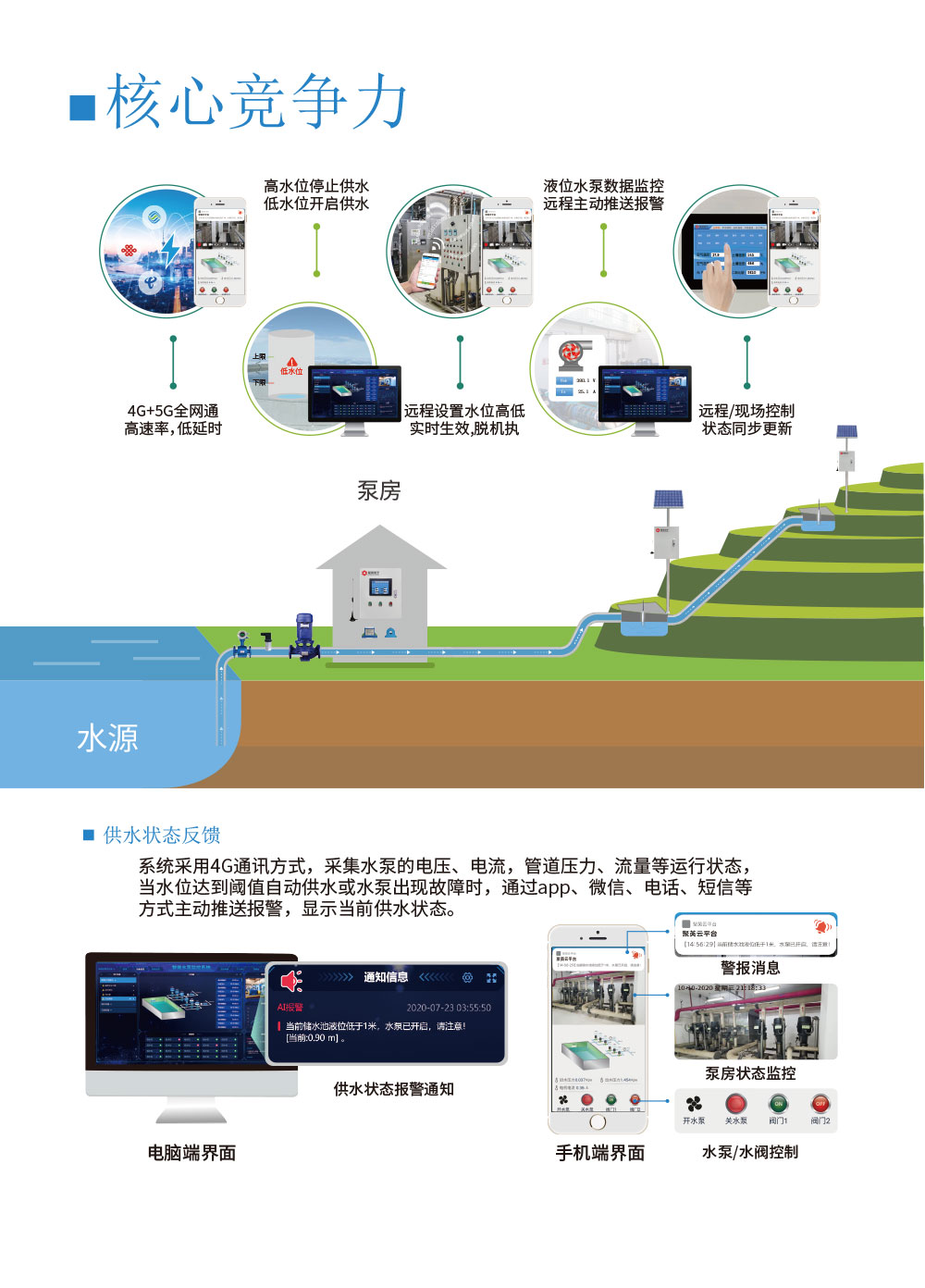2路智慧水利解決方案增強版核心競爭力